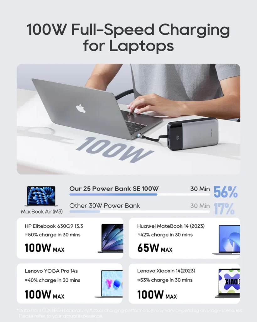 cuktech ultra fast power bank